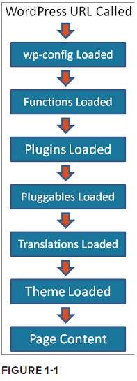 WordPress 插件开发教程 Part 1 – WordPress 插件简介-jack361博客